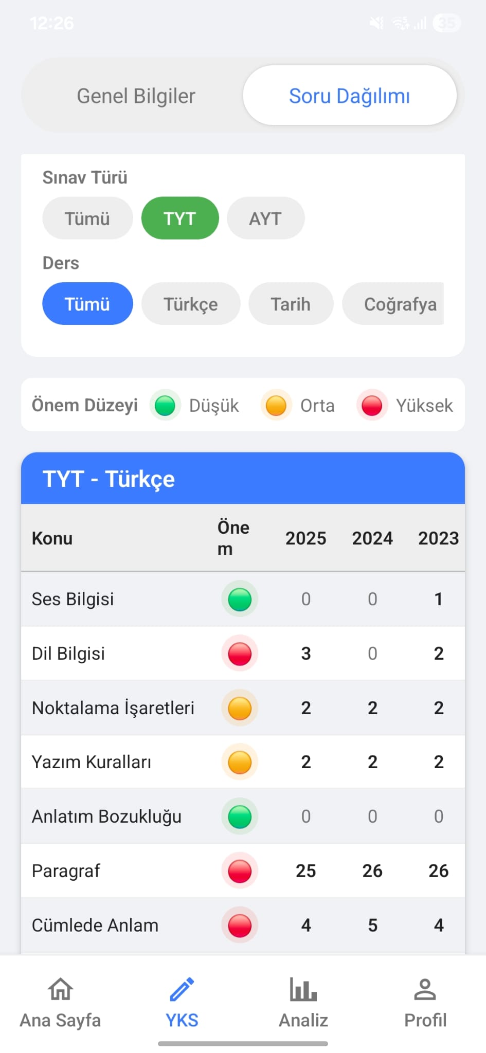 Bilgilendirme 2
